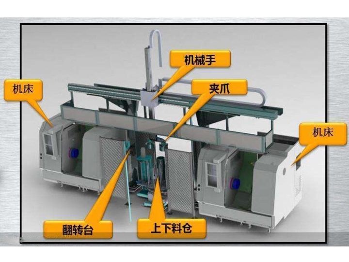 机床自动上下料桁架机器人